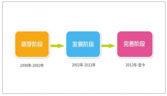 2018年中國早教市場規(guī)模突破5500億，預計2020年將突破9200億元，三四線城市市場潛力巨大[圖]