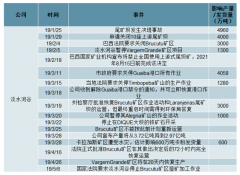 2019年上半年全球及中國鐵礦石行業(yè)供需現(xiàn)狀分析及價格走勢分析[圖]