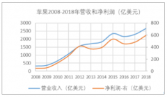 2019年全球FPD行業(yè)需求穩(wěn)定，中國顯示材料需求旺盛，將主導未來全球FPD產能[圖]