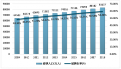 2018年戶外廣告市場平穩(wěn)增長，三四線城市成新的發(fā)力點[圖]