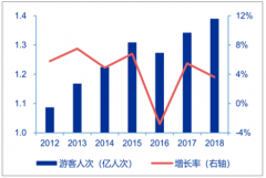 2018年中國(guó)海洋主題公園發(fā)展概況、政策及格局發(fā)展前景分析[圖]