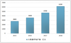 數(shù)據(jù)即資產(chǎn)，營(yíng)銷技術(shù)邁向大數(shù)據(jù)營(yíng)銷時(shí)代[圖]