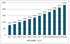 2018年中國(guó)保健品行業(yè)政策助力及行業(yè)競(jìng)爭(zhēng)格局未來前景分析[圖]