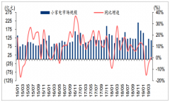 2018-2019年4月中國(guó)小家電行業(yè)銷售情況、市場(chǎng)銷量份額及產(chǎn)品價(jià)格走勢(shì)分析[圖]