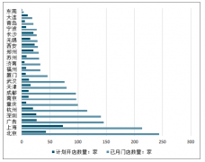 2018年中國咖啡行業(yè)發(fā)展情況回顧及2019年行業(yè)發(fā)展?jié)摿︻A(yù)測[圖]