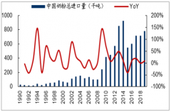2018年中國奶粉行業(yè)發(fā)展現(xiàn)狀及行業(yè)發(fā)展前景分析[圖]
