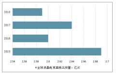 2018年全球光學(xué)薄膜行業(yè)發(fā)展歷程、行業(yè)發(fā)展回顧及2019年行業(yè)發(fā)展前景預(yù)測[圖]