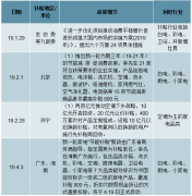 2019年上半年中國家電行業(yè)運營現(xiàn)狀分析及未來發(fā)展趨勢預(yù)測[圖]