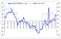 2018年中國煤電發(fā)展現(xiàn)狀分析，預(yù)計2020年全國煤電供電煤耗達(dá)到306.66g/kWh[圖]