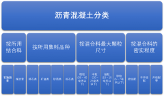 公路建設(shè)與公路養(yǎng)護雙重推動下，2020年中國瀝青混凝土需求總量有望達(dá)到4.2億噸[圖]