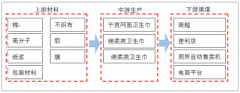 2018年中國衛(wèi)生巾市場規(guī)模約870億元，預測2021年衛(wèi)生巾市場規(guī)模將突破千億[圖]