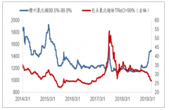 2019年中國輕重稀土分化，鋰價承壓，鈷價觸底企穩(wěn)，供需改善仍需時日[圖]