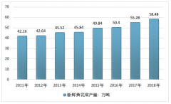 2018年黃菜種植規(guī)模繼續(xù)擴(kuò)大，干黃花菜市場規(guī)模達(dá)43億元[圖]