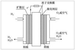 2018年全球燃料電池出貨量達(dá)803.1MW，中國燃料電池車產(chǎn)業(yè)進(jìn)入商業(yè)化初期階段[圖]