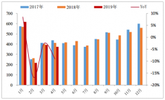 2019年上半年中國黑色家電行業(yè)發(fā)展現(xiàn)狀及未來投資前景分析[圖]