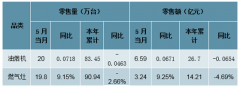 2018-2019年5月中國廚電行業(yè)銷售情況及價格走勢分析[圖]