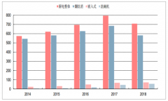 2018-2019年4月中國廚電行業(yè)未來發(fā)展空間及市場競爭格局分析[圖]