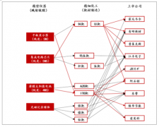 預計2019全球靶材市場超千億元，2018-2020國內靶材企業(yè)進入擴張階段，預計將帶來業(yè)績大幅增長[圖]