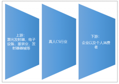 2018年中國真人CS行業(yè)市場規(guī)模32.9億元，旅游產(chǎn)業(yè)演變，戶外運動興起，真人CS行業(yè)發(fā)展?jié)摿薮骩圖]