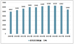 2018年全國廢紙回收總量4964萬噸，環(huán)保政策愈趨嚴格，倒逼企業(yè)加大環(huán)保投入、增加廢紙用量，廢紙再生行業(yè)總體會保持上升態(tài)勢[圖]