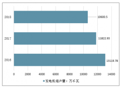 2019年一季度中國電機(jī)行業(yè)發(fā)展現(xiàn)狀、發(fā)展機(jī)遇及行業(yè)發(fā)展趨勢(shì)分析[圖]