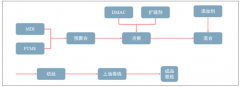 2018年中國氨綸產(chǎn)能達(dá)到79.2萬噸，預(yù)計(jì)2020年下半年氨綸行業(yè)供需格局將明顯改善[圖]