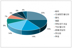 2019年4月中國稀土礦資源分布、開采情況、供給情況、出口情況及行業(yè)未來發(fā)展趨勢(shì)分析[圖]