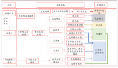 2019年全球石英市場(chǎng)需求情況及中國高中低檔石英砂市場(chǎng)未來發(fā)展前景預(yù)測(cè)[圖]