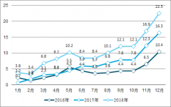 2018-2019年上半年中國三元正極材料行業(yè)發(fā)展概況及市場(chǎng)競(jìng)爭(zhēng)格局分析[圖]