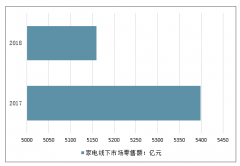 2019年上半年中國家電銷售渠道份額、一季度上市家電公司盈利情況及2019年行業(yè)發(fā)展趨勢分析[圖]