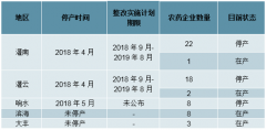 2018-2019年上半年中國農(nóng)藥行業(yè)運(yùn)營現(xiàn)狀及市場格局變化分析[圖]