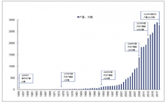 2018年中國汽車行業(yè)發(fā)展現(xiàn)狀及2019年重卡市場規(guī)模分析[圖]