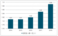 2018年中國教材圖書需求、圖書供需及數(shù)字圖書供需發(fā)展前景分析[圖]