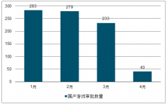 2019年上半年游戲行業(yè)復(fù)蘇、海外游戲、二次元游戲及電競發(fā)展前景分析[圖]