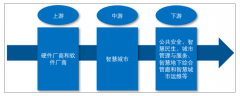 2018年中國智慧城市市場特點(diǎn)呈現(xiàn)穩(wěn)定增長，規(guī)模達(dá)到近8萬億元，視頻監(jiān)控、建筑智慧化、城市市政基礎(chǔ)設(shè)施建設(shè)等細(xì)分市場空間廣闊[圖]