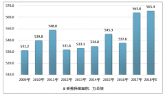 2018年全球香蕉供給現(xiàn)狀及中國香蕉產(chǎn)業(yè)供需平衡分析[圖]