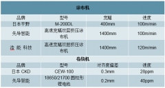 2019年中國鋰電設(shè)備行業(yè)發(fā)展概況、鋰電設(shè)備市場需求預(yù)測及市場發(fā)展前景分析[圖]