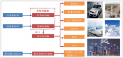 2018年全球PCB產(chǎn)值預(yù)計(jì)達(dá)到635.5億美元，下游行業(yè)發(fā)展帶動(dòng)硅微粉產(chǎn)品的市場(chǎng)需求[圖]