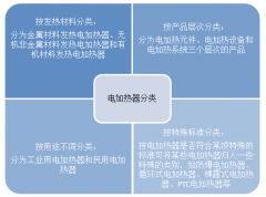 2018年中國(guó)電加熱器產(chǎn)品分類、市場(chǎng)供需情況以及行業(yè)競(jìng)爭(zhēng)格局分析[圖]