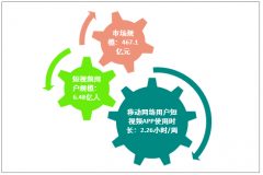 2018年中國(guó)短視頻行業(yè)發(fā)展現(xiàn)狀及未來(lái)趨勢(shì)分析[圖]