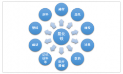 2018年中國氧化鐵行業(yè)產(chǎn)銷現(xiàn)狀及進(jìn)出口貿(mào)易分析（附不同類型氧化鐵產(chǎn)品產(chǎn)量統(tǒng)計(jì)）