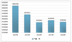 2018年日本衛(wèi)生陶瓷產(chǎn)業(yè)經(jīng)濟(jì)運(yùn)行現(xiàn)狀及市場格局分析[圖]