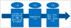 2018年中國乳酸行業(yè)產(chǎn)量達(dá)到12.10萬噸，表觀消費(fèi)量達(dá)到8.38萬噸，國家政策鼓勵(lì)將加快乳酸產(chǎn)業(yè)發(fā)展[圖]