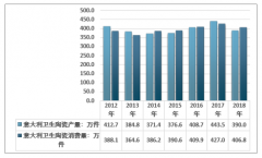 2018年意大利衛(wèi)生陶瓷市場產(chǎn)銷及進(jìn)出口貿(mào)易現(xiàn)狀分析[圖]