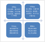 2018年上海郵輪旅游SWOT、郵輪船舶艘次、郵輪旅客量及發(fā)展問題和對策分析[圖]