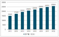 2018年中國漁業(yè)行業(yè)發(fā)展現(xiàn)狀、需解決問題及2019年漁業(yè)發(fā)展前景發(fā)展預(yù)測[圖]