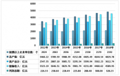 2019年上半年中國玻璃產(chǎn)量、需求量及發(fā)展前景分析[圖]