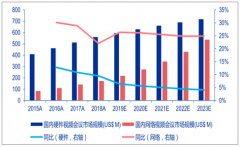 2018年中國云視頻技術發(fā)展及各行業(yè)在云視頻上需求前景分析[圖]