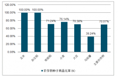 2019年上半年中國制種行業(yè)發(fā)展現狀及市場競爭格局分析[圖]