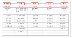 2019年中國鋰電產(chǎn)業(yè)、鋰電制造工藝、對應(yīng)設(shè)備市場格局及鋰電設(shè)備空間測算[圖]